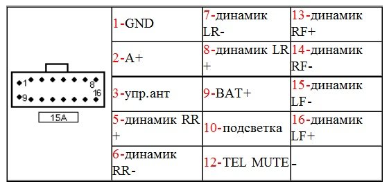 Автомагнитолы JVC: важная информация для меломанов