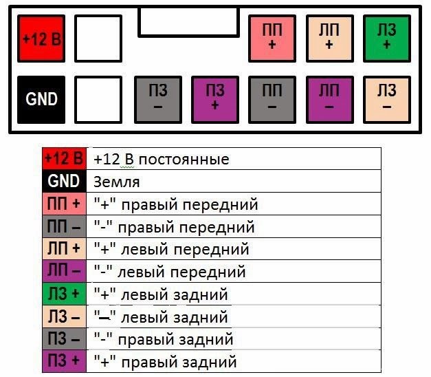 Автомагнитолы Soundmax: причины популярности и растущего спроса