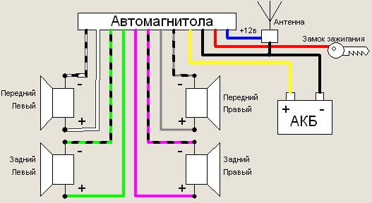 Kenwood — надежные и современные магнитолы японского качества