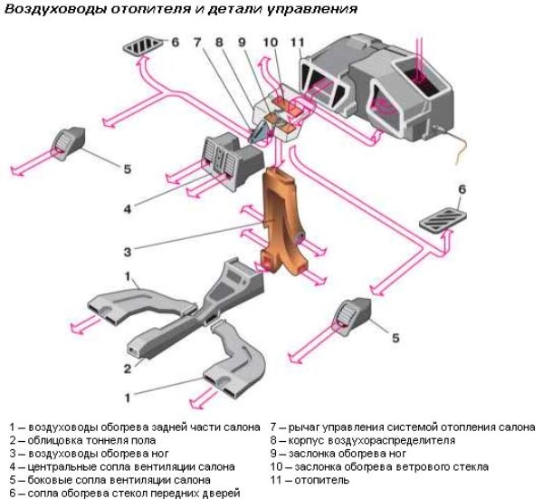 Система отопления Лады «десятого поколения»: все, что нужно знать автовладельцу
