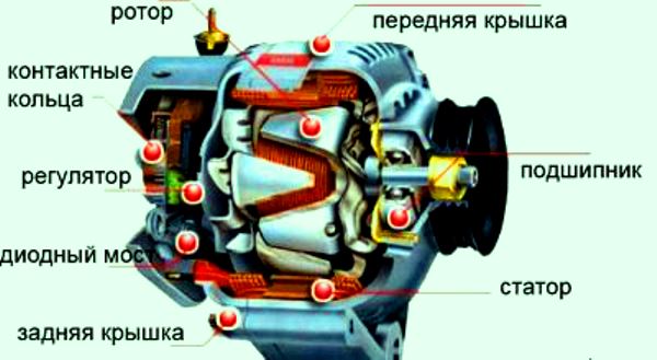 Штатный генератор ВАЗа шестой модели: от теории к практике