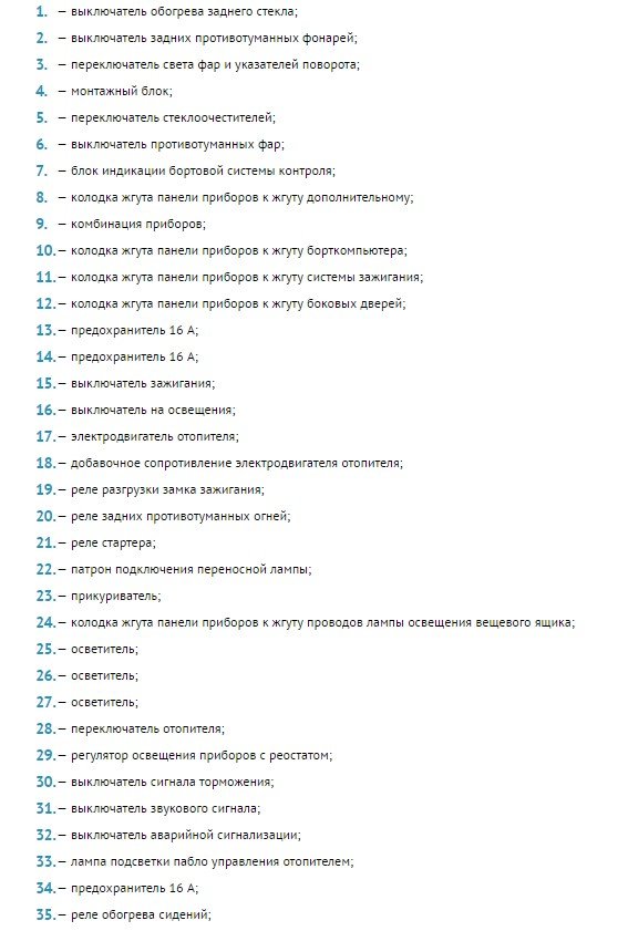 Приборная панель 14-ой Лады: что должен знать и уметь автообладатель?