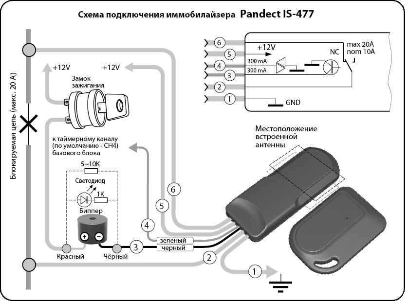 Знакомимся с противоугонной разработкой — иммобилайзером Pandect