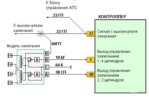 Ремонт и замена катушки зажигания на ВАЗ четырнадцатой модели
