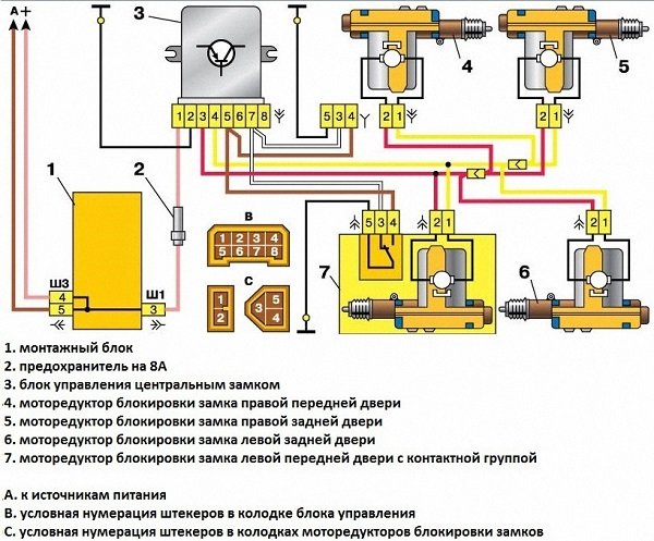 Причины выхода из строя центрального замка и устранение неполадок