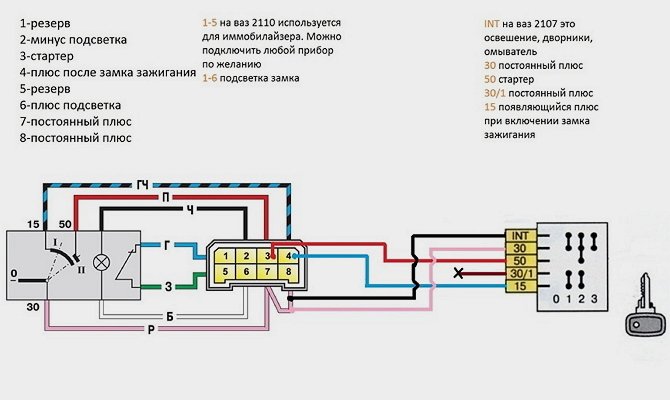 Что должен знать автовладелец о системе зажигания ВАЗ восьмой модели?