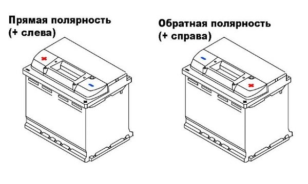 Лучший аккумулятор для автомобиля отечественного автопрома — ВАЗ 2107 Лучший аккумулятор для автомобиля отечественного автопрома — ВАЗ 2107