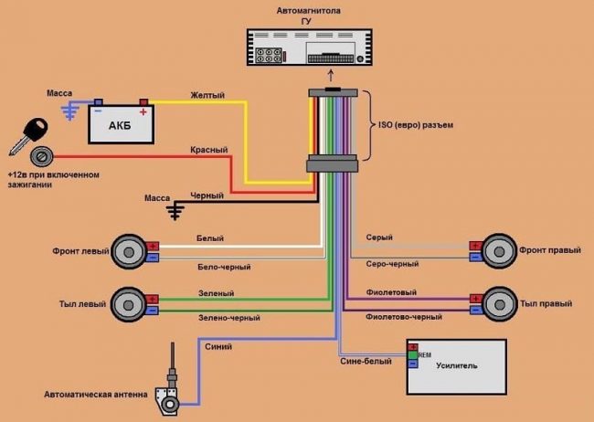 Автомагнитолы Rolsen: определяет ли цена качество?