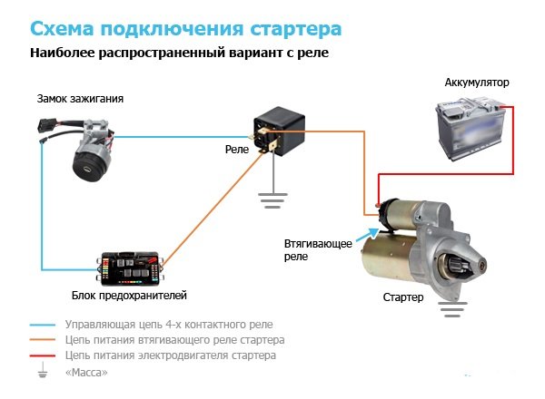 Самостоятельный ремонт стартера: информация для тех, кто не спешит на СТО