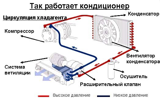Как самостоятельно проверить автокондиционер на исправность?