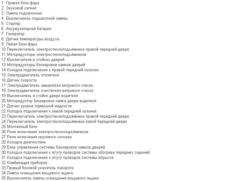 Схема электропроводки Шевроле Нива: доступно о сложном
