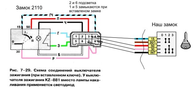 Незаменимое устройство в оснащении автомобиля — замок зажигания