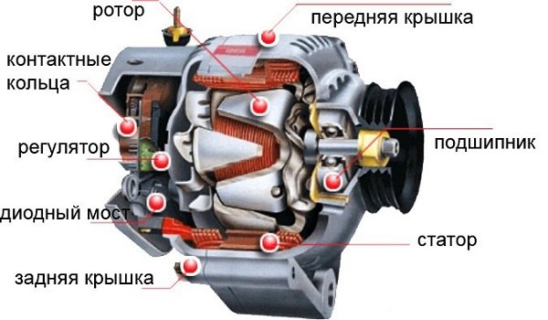 Самостоятельно боремся с неисправностями генератора на Hyundai