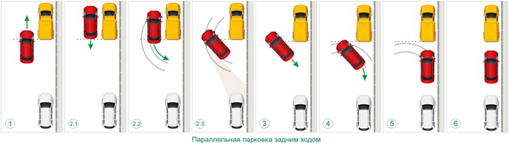 Как правильно парковаться между автомобилями