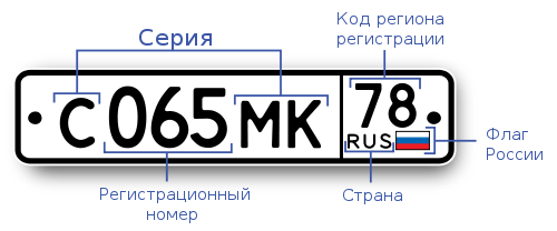 Автомобильные коды регионов России 2016 - 2017