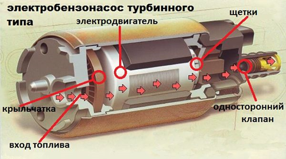 Диагностика и самостоятельный ремонт электрического бензонасоса ВАЗ 2108