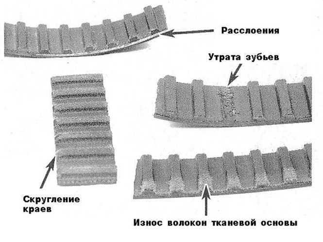 Как самому поменять ремень ГРМ на ВАЗ 2105: подробная инструкция
