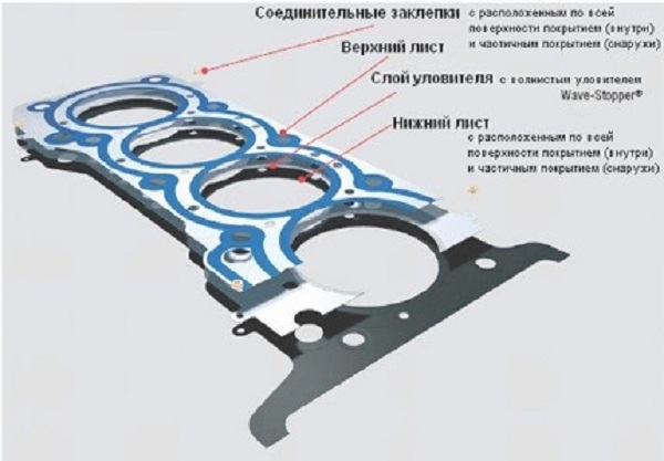 Как самостоятельно заменить прокладку ГБЦ на ВАЗ 2107