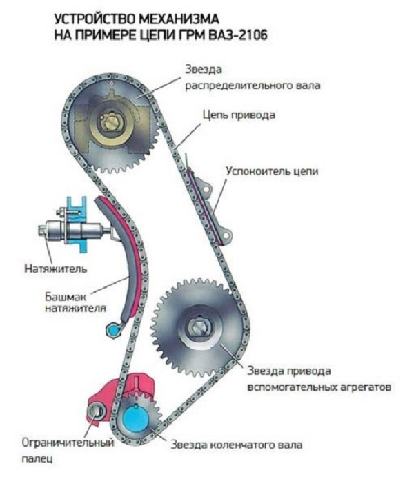 Проверяем и меняем цепь ГРМ на ВАЗ 2106