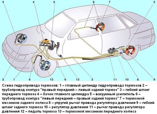 Самостоятельный ремонт тормозной системы ВАЗ 2109