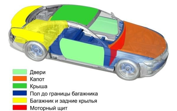 Шумоизоляция ВАЗ 2107: технология выполнения