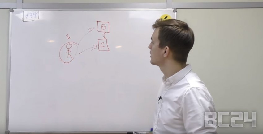 Как проверить автомобиль на кредит
