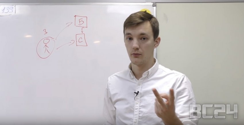 Как проверить автомобиль на кредит