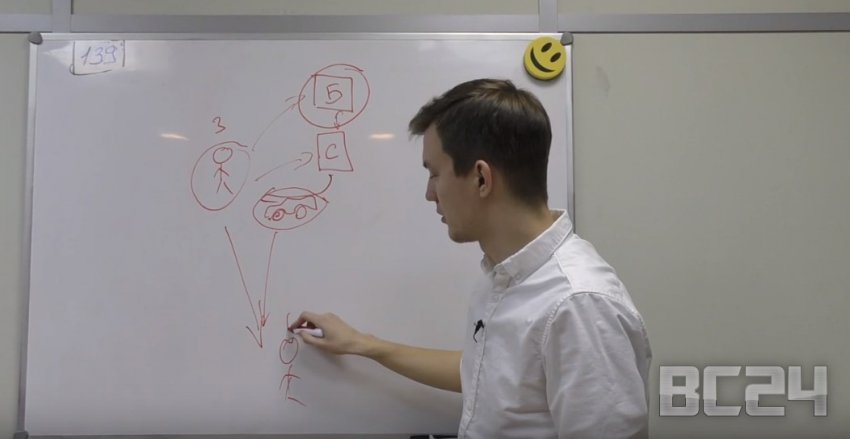 Как проверить автомобиль на кредит