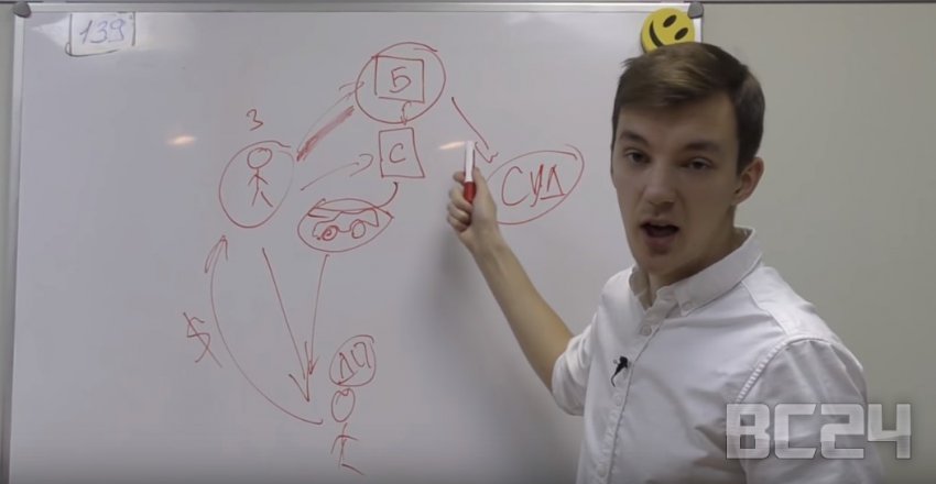Как проверить автомобиль на кредит