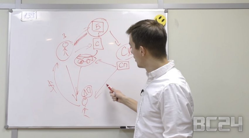 Как проверить автомобиль на кредит