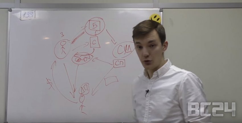 Как проверить автомобиль на кредит
