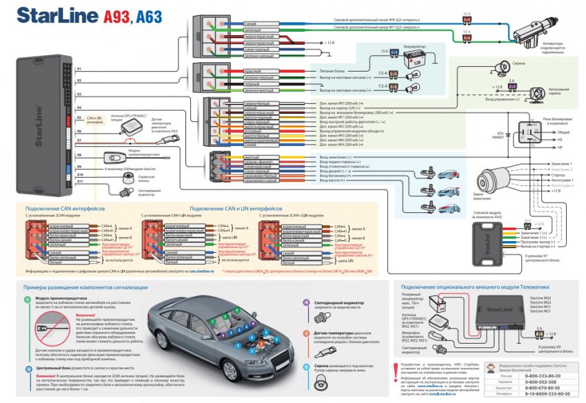 Сигнализации Старлайн B9, A9, A92, A93 и A94: какая модель лучше?
