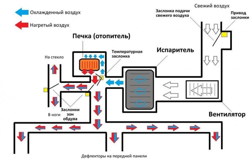 Обеспечение комфорта в салоне автомобиля — миссия климат-контроля