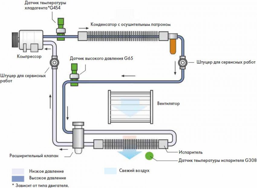 Кондиционер vs климат-контроль: баттл за микро-климат в авто