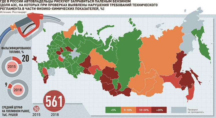 В каком регионе проще нарваться на паленый бензин?