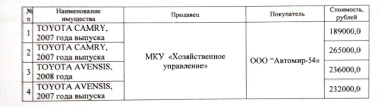 Скандал в Новосибирске: мэрия продала свои машины в три раза дешевле рыночной цены