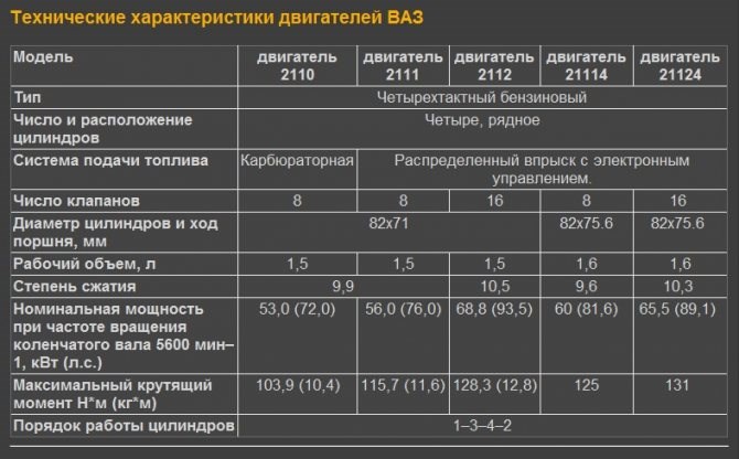 Какой Расход Бензина на Ваз 2110 Инжектор 8 Клапанов на 100 Км. Некачественное горючее