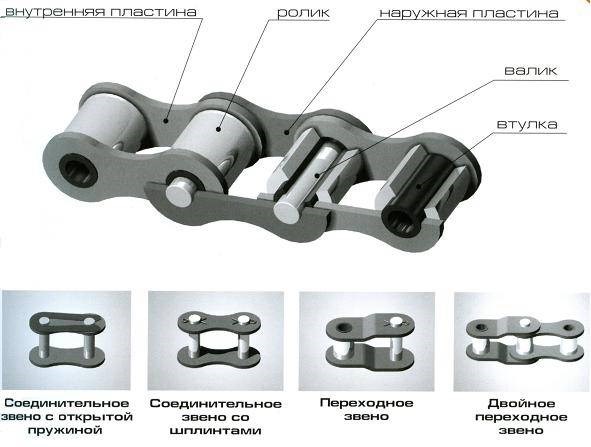 Как Чистить Цепь Мотоцикла Правильно и Смазывать • Ручной метод