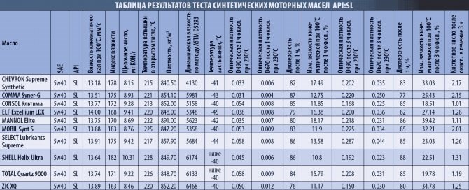 Через Сколько км Нужно Менять Масло в Двигателе Мотоцикла Что такое моточас Через Сколько км Нужно Менять Масло в Двигателе Мотоцикла Что такое моточас