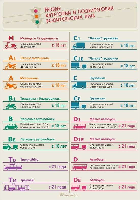 На Каких Мотоциклах Можно Ездить Без Прав с 14 Лет по Городу – Условия получения