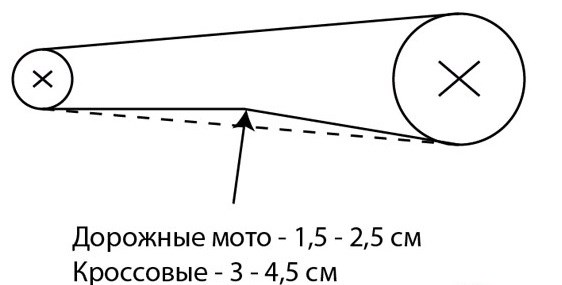 Сколько Литров Масла в Двигателе Хонда Cb400sf… Роман корнейко