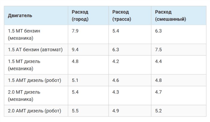 Форд Куга Расход Топлива на 100 км Механика. Отзывы владельцев