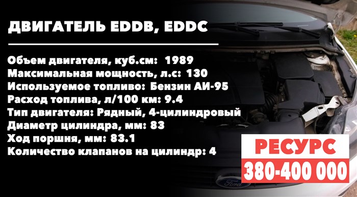 Форд Фокус 2 Автомат 2 Литра Расход Топлива на 100 Км Новый фокус rs