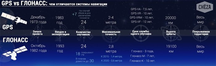 Расход Бензина на 100 км по Марке Автомобиля Газель Калькулятор • Затраты на бензин