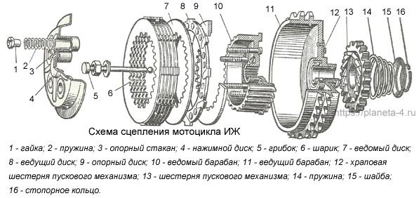 Как Правильно Подтянуть Спицы на Кроссовом Мотоцикле. Дополнительные действия