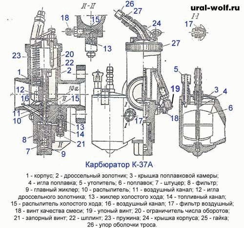 Как Настроить Клапана на Мотоцикле Урал Без Щупа – Регулировка клапанов