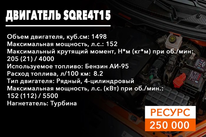 Черри Тиго Расход Топлива на 100 Км © Технические характеристики