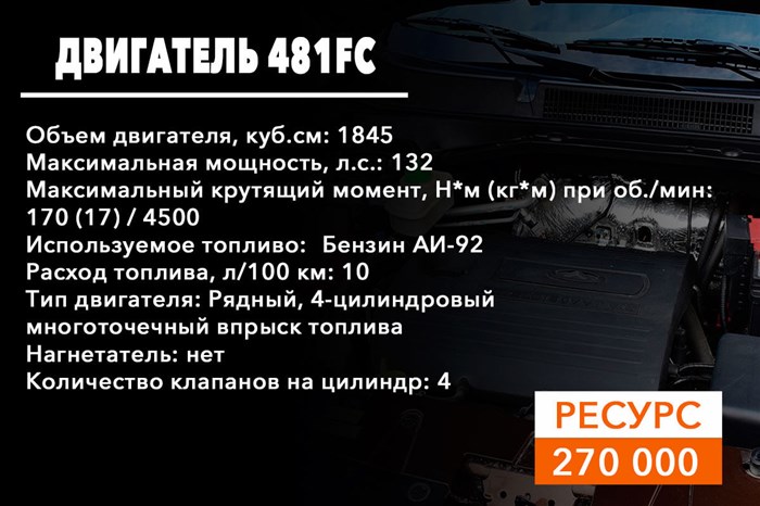 Черри Тиго Расход Топлива на 100 Км © Технические характеристики
