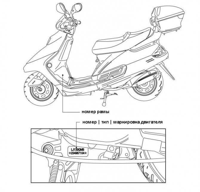 Как Узнать Год Выпуска Мотоцикла по Номеру Рамы Yamaha • Yamaha f15 cehs