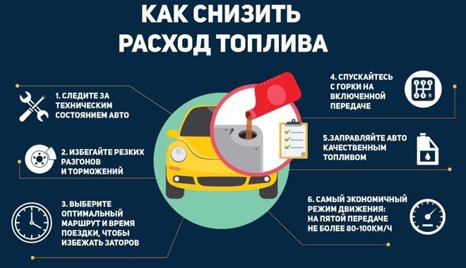 Какой Расход Бензина на 100 км Мерседес. Покрытие дорог
